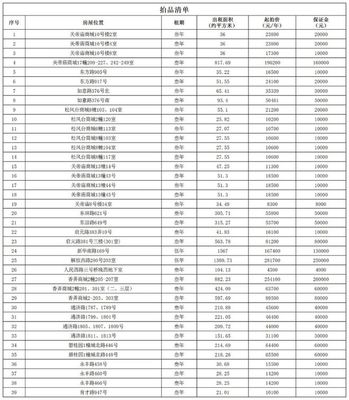 平湖這39處房產開始拍租?。ǜ絺€人房源推薦與咨詢指南）